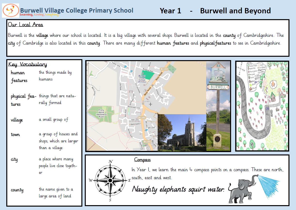 Year 1 Burwell Village