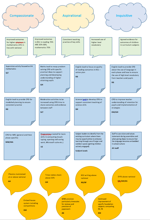 School Development Plan 2024-2025