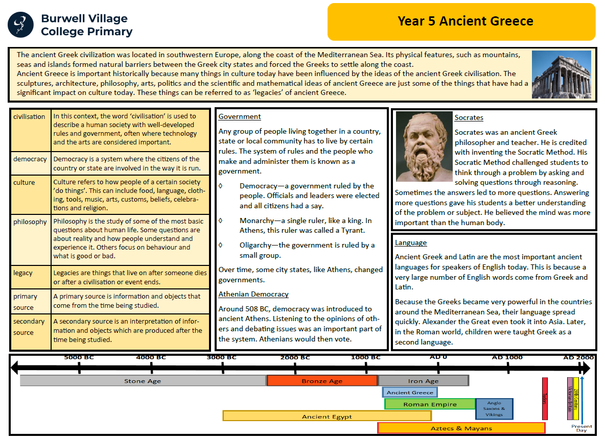 Year 5 - Burwell Village